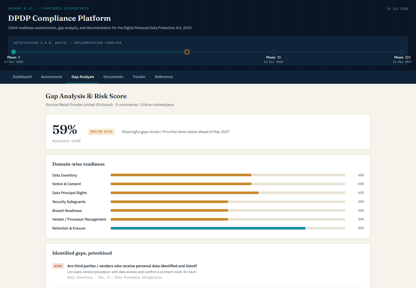 Gap analysis for a fictional organisation with domain scores and prioritised findings